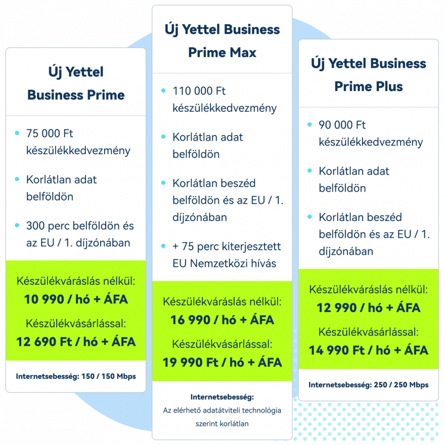 ÚJ Yettel Business Prime tarifa előnyök